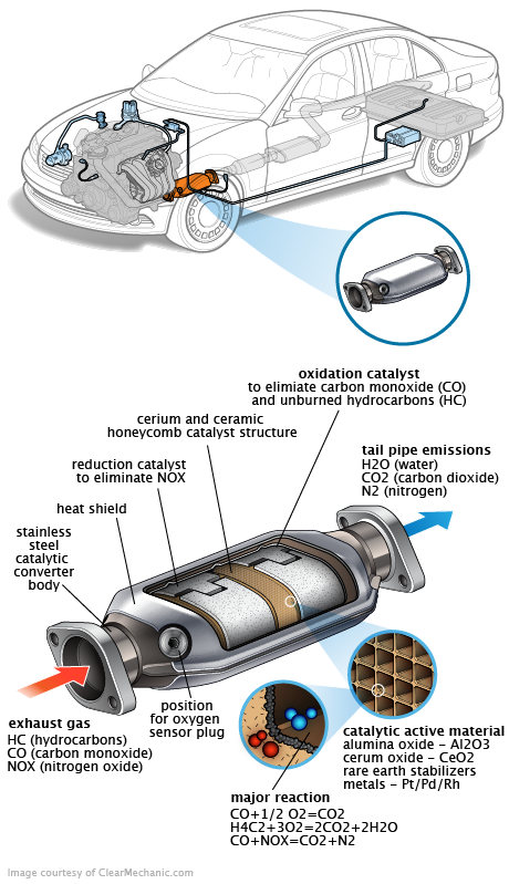 See P00B4 repair manual