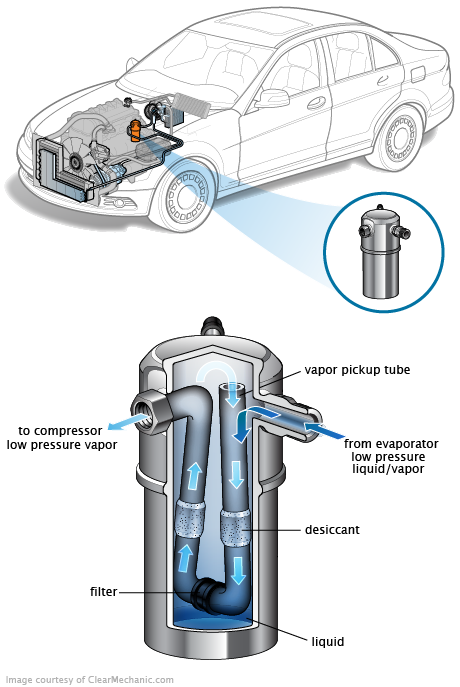 See P00B4 repair manual